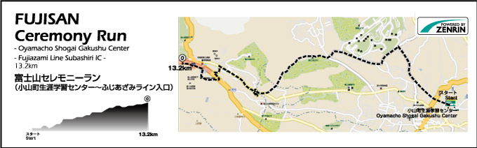 富士山セレモニーラン