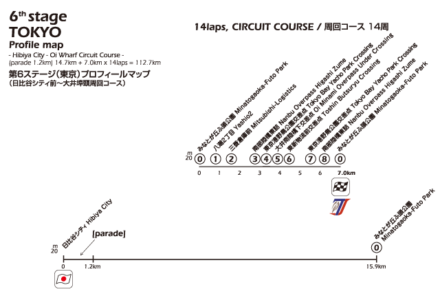 プロフィールマップ