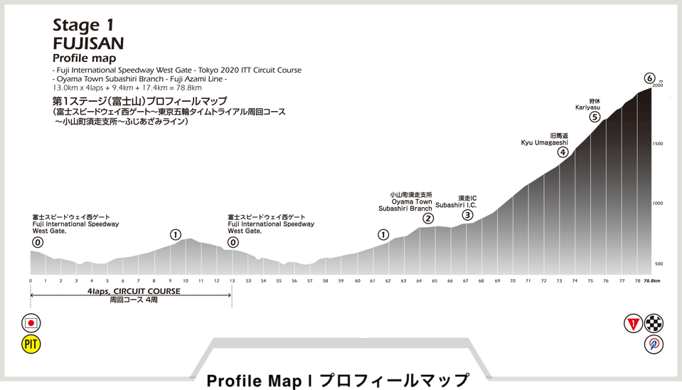 プロフィールマップ