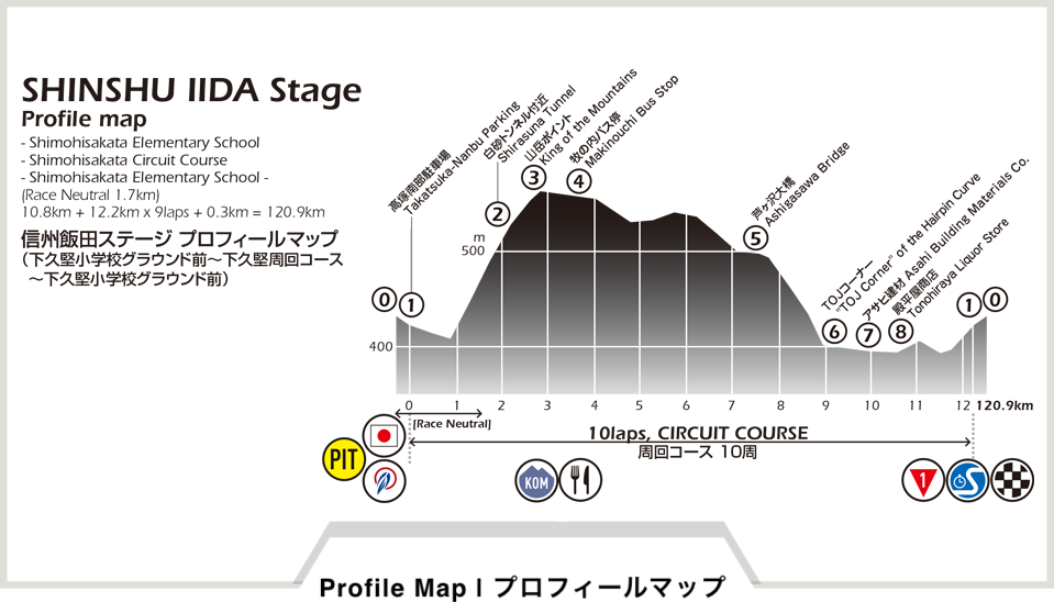 プロフィールマップ