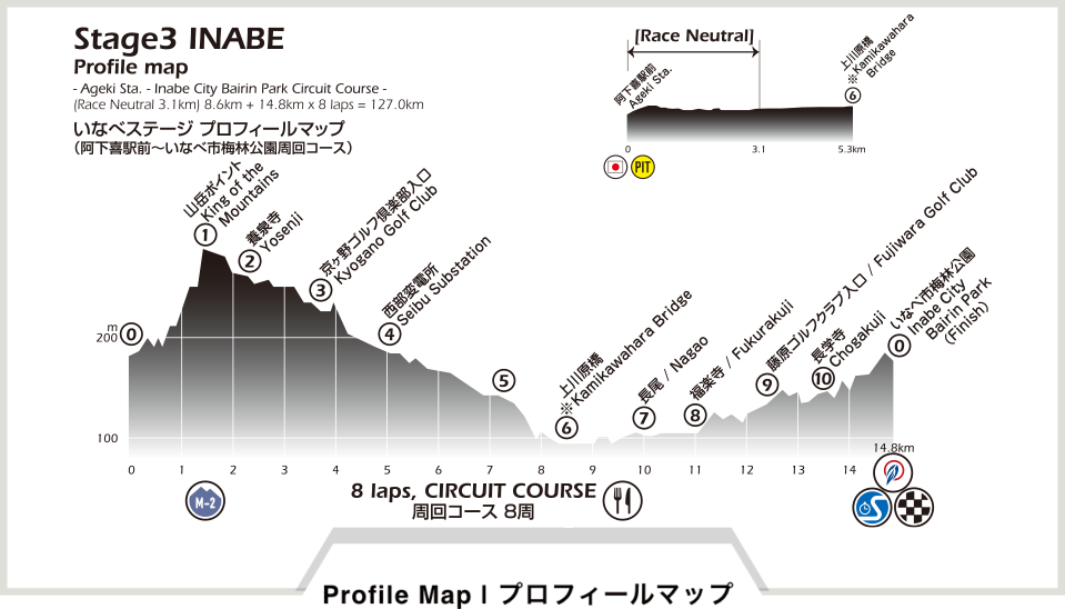 プロフィールマップ