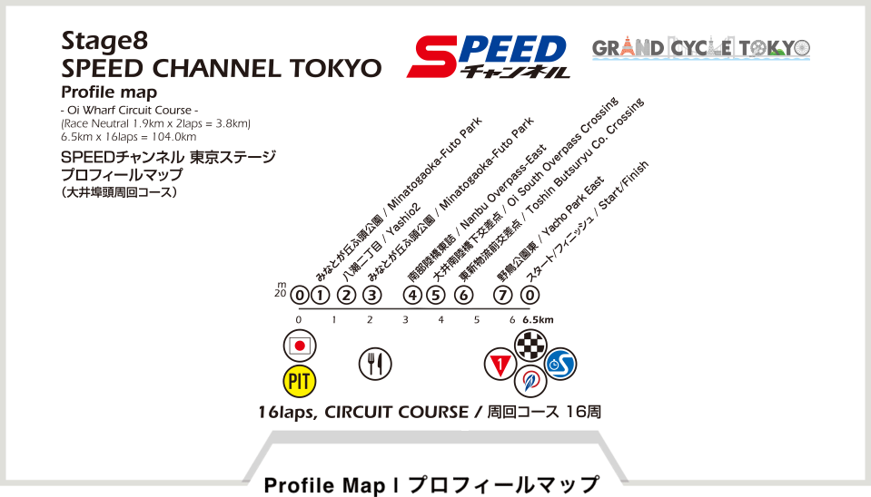 プロフィールマップ