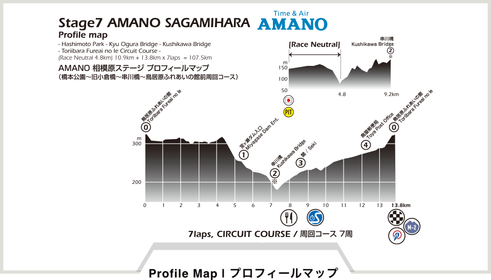 プロフィールマップ