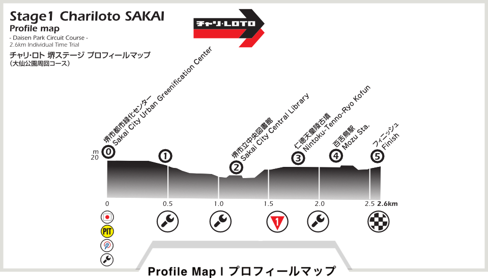 プロフィールマップ