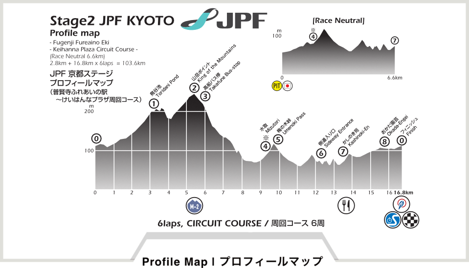 プロフィールマップ