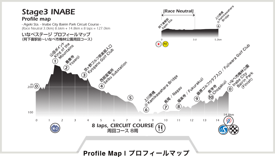 プロフィールマップ