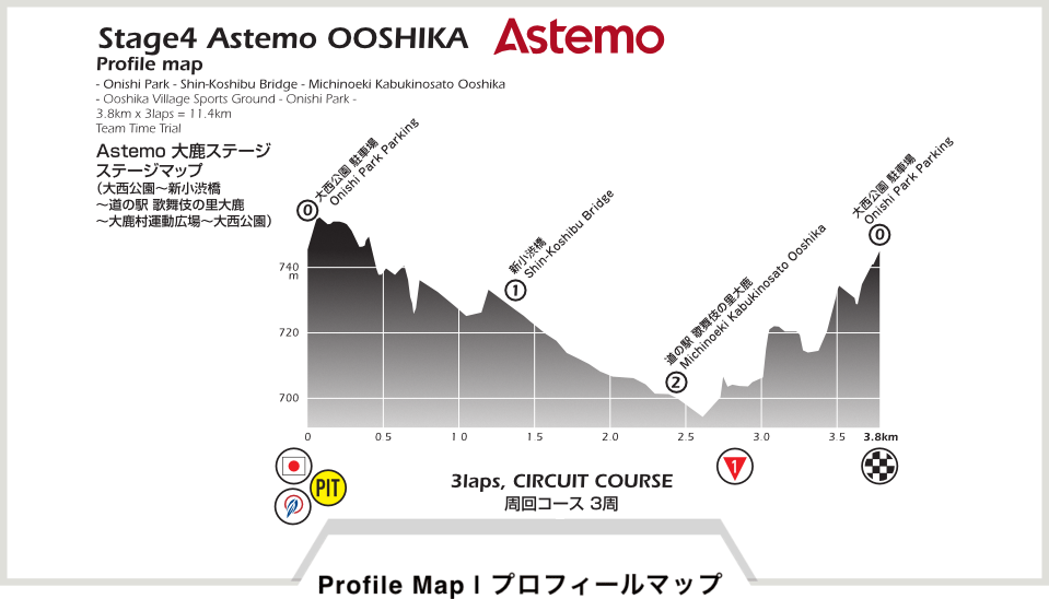 プロフィールマップ