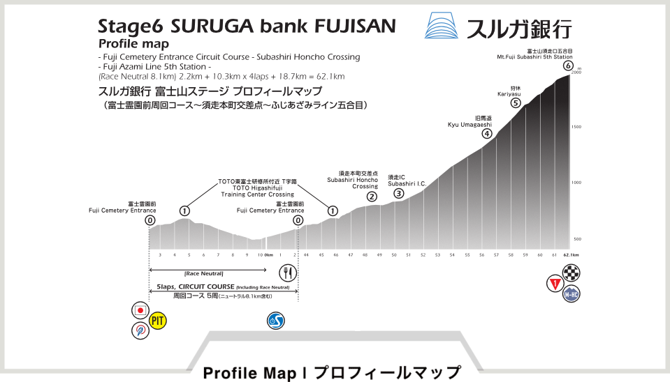 プロフィールマップ