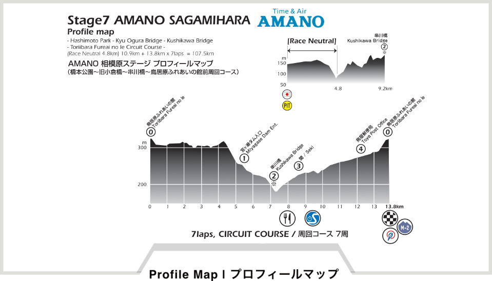 プロフィールマップ