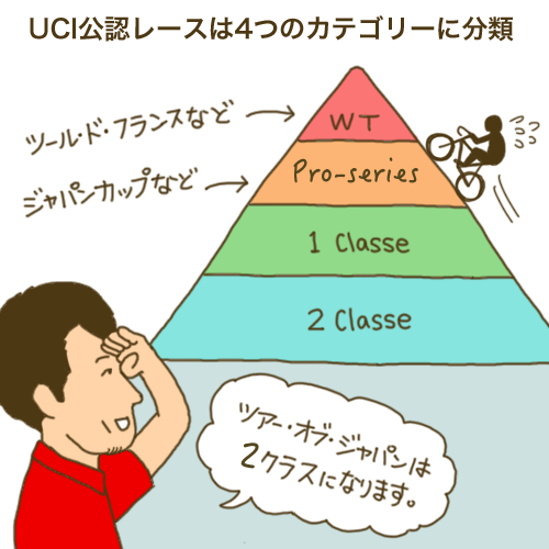 どんな選手がどんなレースを走るのですか？