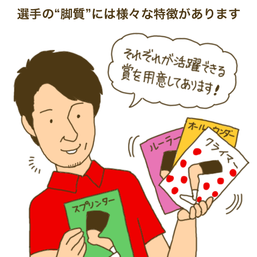 優勝の他にも賞があるのはなぜですか？