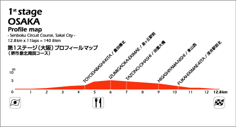 #1 OSAKA Profile Map | 大阪プロフィールマップ