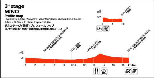 #3 MINO Profile Map | ZvtB[}bv