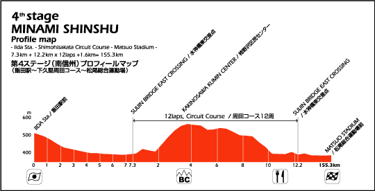 #4 MINAMISHINSHU Profile Map | MBvtB[}bv