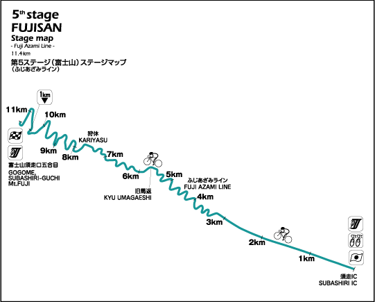 #5 FUJISAN Stage Map | xmRXe[W}bv