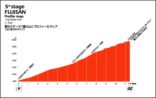 #5 FUJISAN Profile Map | 富士山プロフィールマップ