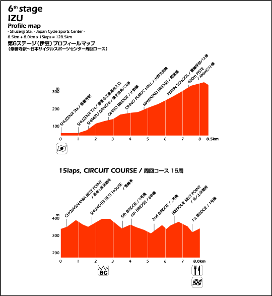 #6 IZU Profile Map | ɓvtB[}bv