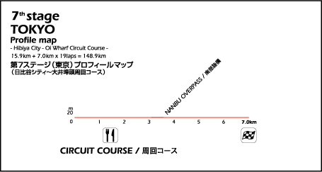 #7 TOKYO Profile Map | 東京プロフィールマップ
