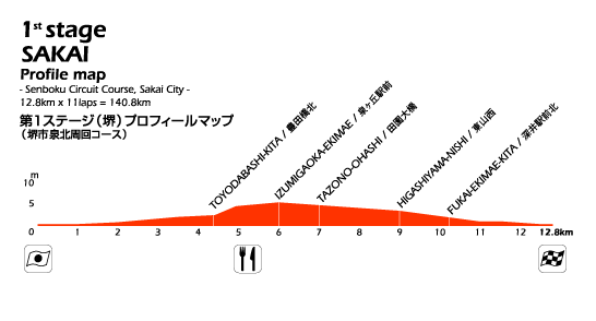 #1 SAKAI Profile Map | ץեޥå