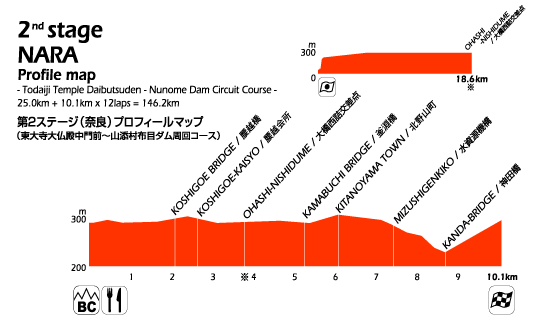 #2 NARA Profile Map | ɥץեޥå