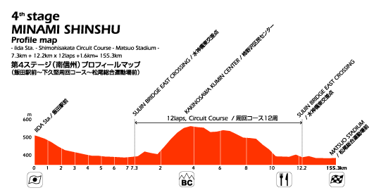 #4 MINAMISHINSHU Profile Map | ץեޥå