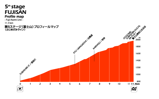 #5 FUJISAN Profile Map | 富士山プロフィールマップ