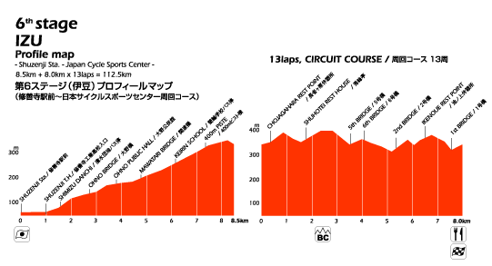 #6 IZU Profile Map | Ʀץեޥå