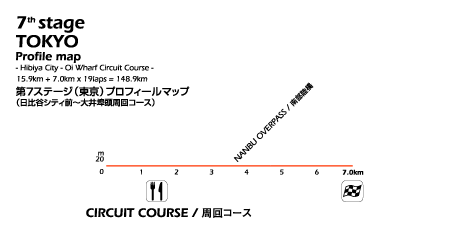 #7 TOKYO Profile Map | ץեޥå