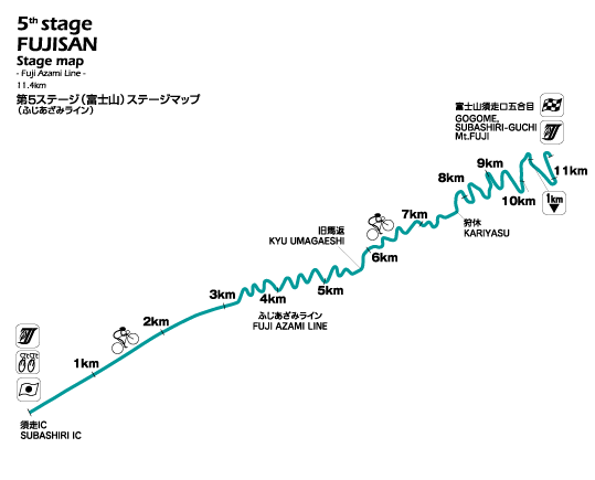 #5 FUJISAN Stage Map | 富士山ステージマップ