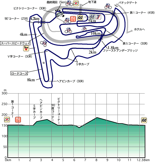 motegi