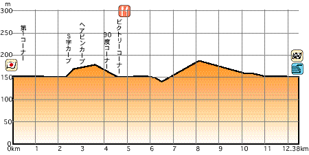 ΖProfile Map