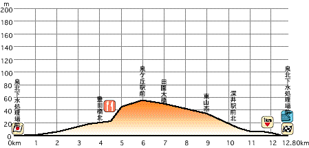 Profile Map