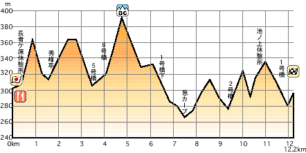 CTProfile Map