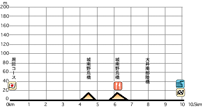 Profile Map