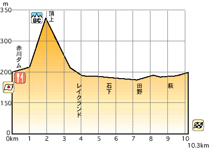 Fs{Profile Map