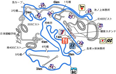 SHUZENJI-course